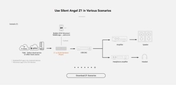 SILENT ANGEL Rhein Z1 файловый сервер для аудиофилов