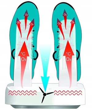 Media-Tech MT6507 Сушилка для обуви/шапок/перчаток