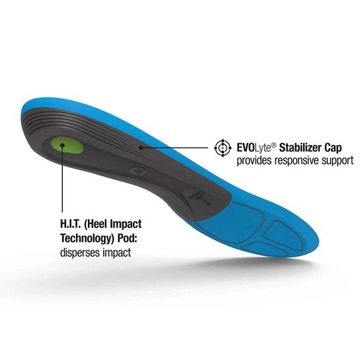 Стельки для обуви SuperFeet Run Comfort Unisex C 37-38,5 для бегунов