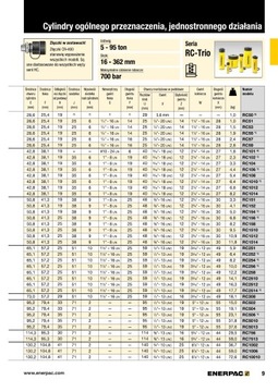 Универсальный гидроцилиндр RC-104 ENERPAC