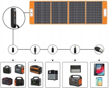 Power Bank с солнечной панелью Flashfish E200 40800 мАч 200 Вт СОЛНЕЧНАЯ ПАНЕЛЬ 100 Вт