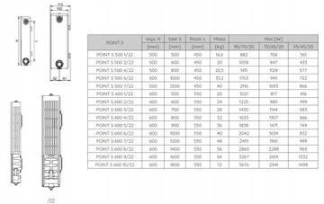Радиатор Point S 600 6/22 Радеко