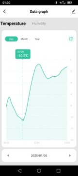 ГИГРОМЕТР с дисплеем WiFi датчик TUYA с кабелем 90CM