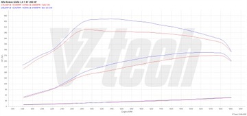 Чип-тюнинговая коробка Digital Alfa Romeo Giulia I 2.0 280KM 206kW