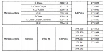 ИНСТРУМЕНТ ГРМ Mercedes W203 W204 W211 M271