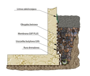 Лента для ямочки под фундамент 2м КАЧЕСТВО