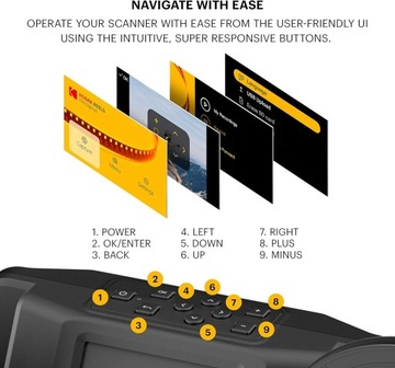 KODAK REELS Сканер слайд-негативов с непрерывной разверткой 8 мм Super 8 мм 1296p