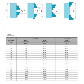 Патрон трехкулачковый Ø80мм Токарный патрон Roto Record трехкулачковый