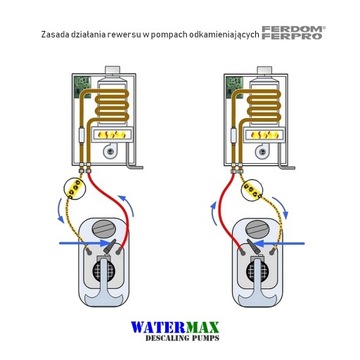 PC600 Насос для очистки от накипи для CO.FERDOM