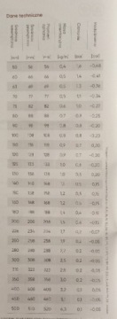Гибкий пылеудаляющий шланг PUR 0,6-110 мм 5