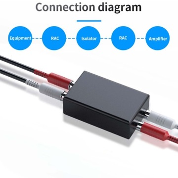 Шумоизолятор заземляющего контура RCA