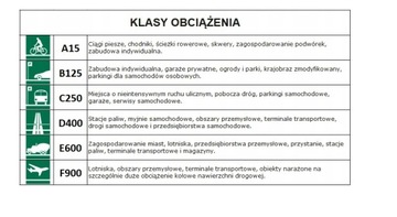 Крышка колодца септика чугунная 400 А15