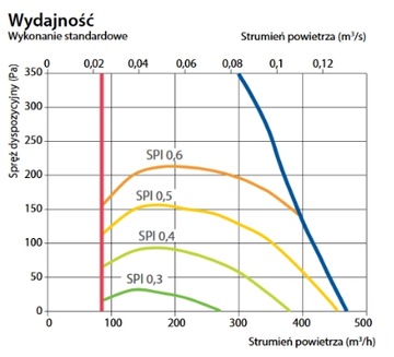 РЕКУПЕРАТОР ТЕПЛА ДОМЕКТ Р 400 Н