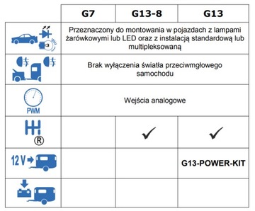 МОДУЛЬ БЕЗ ЖГУТА ДЛЯ БУКСИРОВОЧНОГО КРЮКА WH1R 13PIN