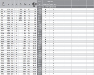 МАШИНА РЕЗЬБОВНАЯ DIN-352 M24 -6H ISO2 HSS FANA