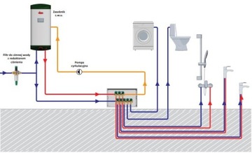 РАСПРЕДЕЛИТЕЛЬ ГЕРЦ 4 КОНТУРА ДЛЯ ГОРЯЧЕЙ ВОДЫ БЕЗ T 4 СЕКЦИИ
