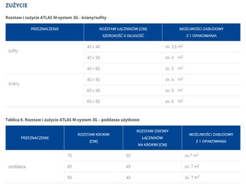 ATLAS M-SYSTEM 3G ДЛЯ ПОЛА L110