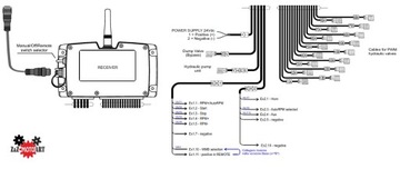 Трелевочный разделитель прицепа на 8 секций с джойстиками и управлением СКАНРЕКО