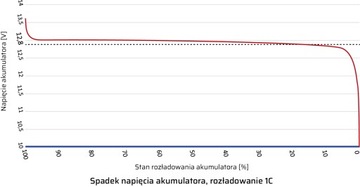 Беспроводной аккумулятор LiFePO4 12 В 50 Ач Kon-TEC