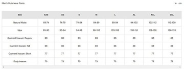 Брюки Burton Cyclic AK Bib Gore-Tex - Kelp