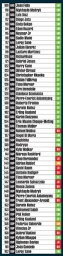ФУТБОЛЬНЫЕ КАРТОЧКИ TOP CLASS 2023 В ПАКЕТАХ 6 ШТ.