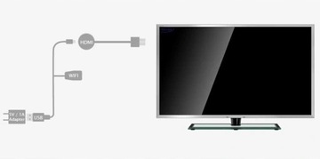 БЕСПРОВОДНОЙ АДАПТЕР WIFI HDMI 2-в-1 ЗЕРКАЛЬНЫЙ ЭКРАН