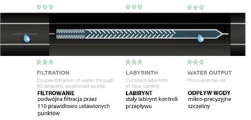 LINIA T-TAPE TAŚMA KROPLUJĄCA 20cm 100 mb +ZŁĄCZKI