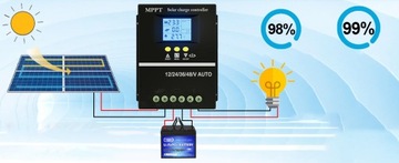 СОЛНЕЧНЫЙ РЕГУЛЯТОР 100А MPPT КОНТРОЛЛЕР ЗАРЯДКИ 12В/24В/36В/48В