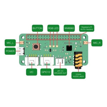Для голосового модуля Raspberry Pi Respeaker AI Identif