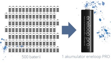 Аккумуляторы ENELOOP PRO AA Ni-MH 2500мАч 4шт + КОРОБКА