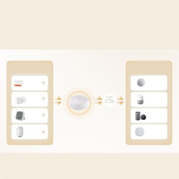 Sonoff ZBBridge-U Zigbee Bridge Ultra Matter Ethernet Wi-Fi-шлюз