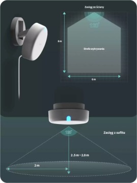 Датчик присутствия Aqara FP2