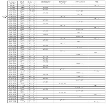 Гидравлический ниппель 1/4–1/4, прямой разъем GZ BB
