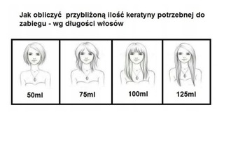 ENCANTO КОНДИЦИОНЕР ПОСЛЕ КЕРАТИНОВОГО ВЫПРЯМЛЕНИЯ 100мл