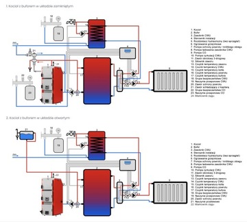 Печный котел, газификационные котлы, решётка подачи воды