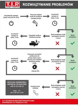 СОВЕТ Садовый комплект: насос + шланги + коннекторы 3200л/ч, 650Вт