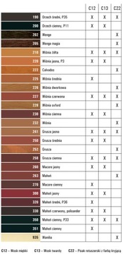 Мягкий воск для заполнения трещин C12 227 красная вишня