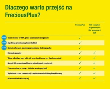 BMW 1 F20 F21 FILTR KLIMATIZACE ANTIALERGICKÝ