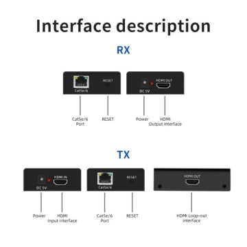 Преобразователь-удлинитель HDMI в LAN ЧЕРЕЗ ВИТОЙ КАБЕЛЬ RJ45 60M