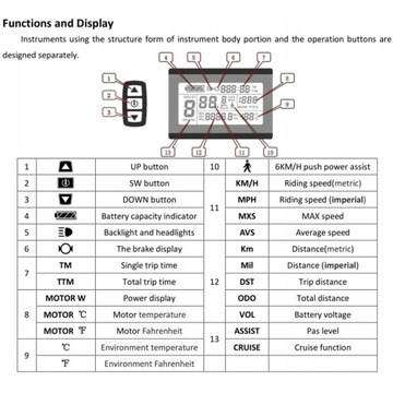 Замена электровелосипеда KT-LCD3 24-48В