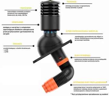 ИЗОЛИРОВАННЫЙ КАМИН 150 ДЛЯ КАЖДОЙ МЕТАЛЛИЧЕСКОЙ ПЛИТКИ