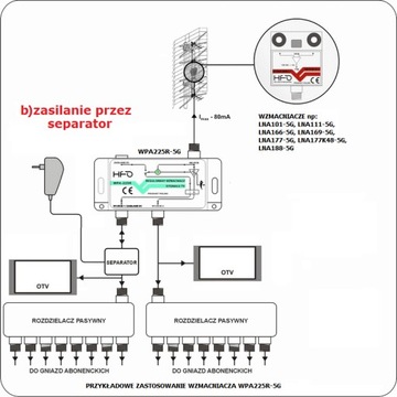 [1 шт.] WPA225R-5G антенный усилитель 22 дБ