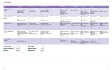 НАБОР Gold Experience B2+ TRAVEL + упражнение