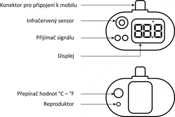 MISURA-(USB-C) термометр для мобильного телефона