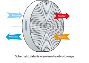 Центральный рекуператор ВУТР 400 ВЭ ЕС А21+БОН