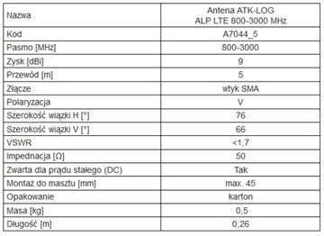 ЛОГАРИФМИЧЕСКАЯ АНТЕННА ATK-ALP/LTE+SMA/5 GSM/DCS/UMT
