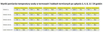 НЕРЖАВЕЮЩИЙ ТЕРМОС 750МЛ С ЧЕРНОЙ КРУЖКОЙ