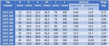 Самоустанавливающийся подшипник в корпусе UCFC 210