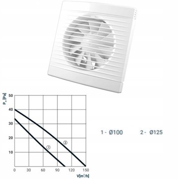 Потолочная стена вентилятор с завижкой и выключением. FI100