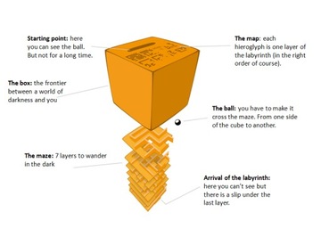 Внутри 3 обычных игр 0 IUVI